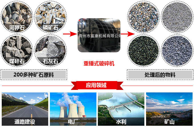 液壓驅動(dòng)履帶式移動(dòng)破碎站