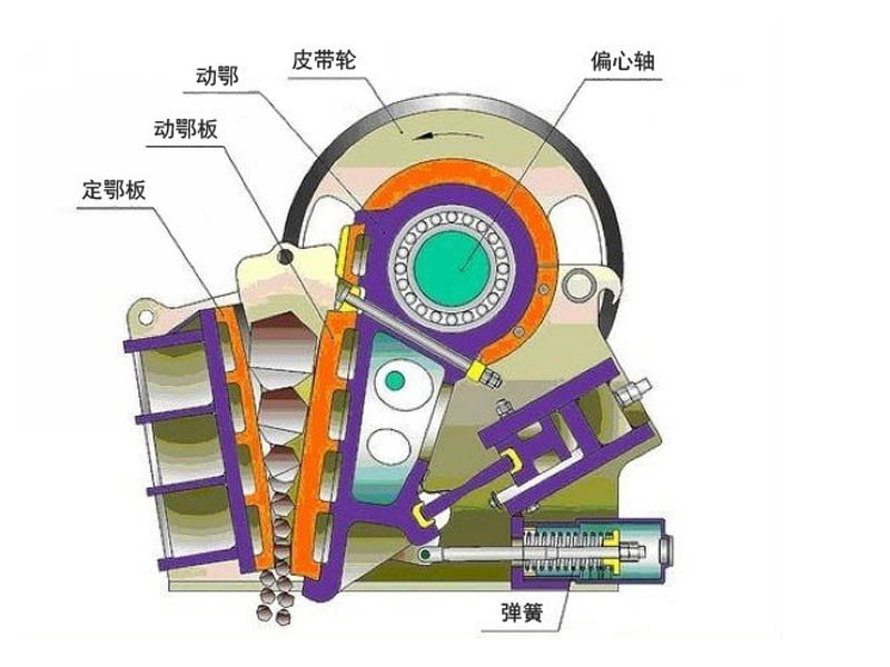 移動(dòng)顎式破碎設備