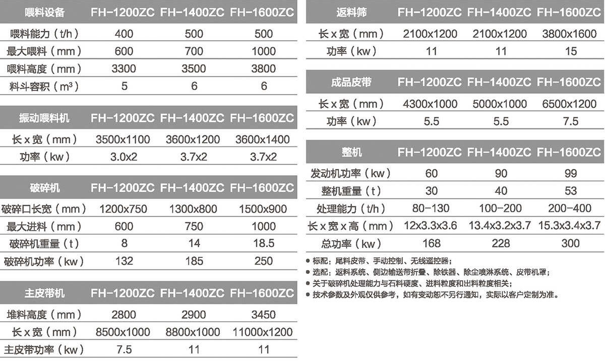 移動(dòng)破碎制砂設備